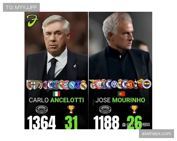 穆里尼奥与弗格森执教风格对比：战术理念与时代影响力的深度解析