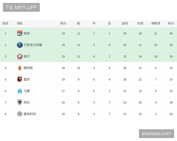 法甲今日最新消息：赛程、积分榜与球队动态
