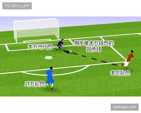门将接回传规则全解：什么时候算犯规，裁判如何判罚？