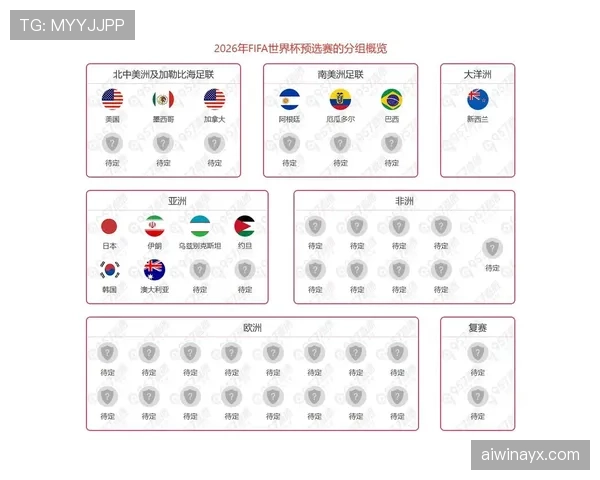 库拉索冲击2026世界杯前景分析：赛程、对手与出线形势全解析